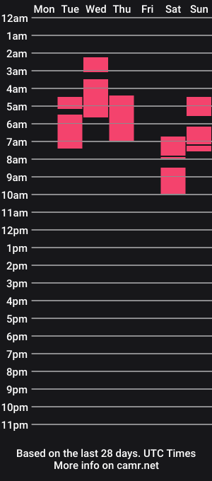 cam show schedule of bitesizedru