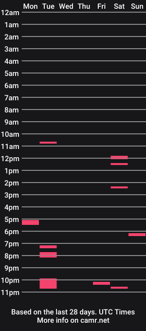 cam show schedule of bitespink