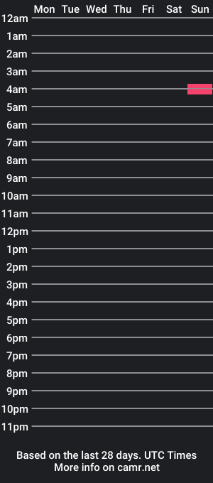 cam show schedule of bitethetreat