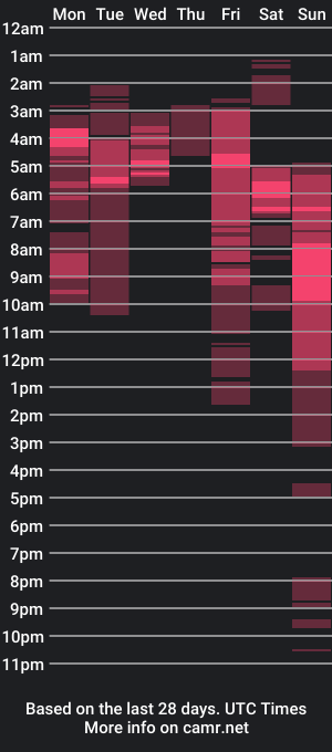 cam show schedule of bitofahungvoyer