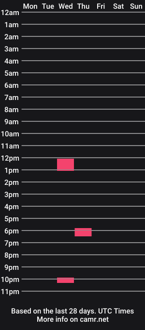 cam show schedule of bitraveler771