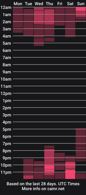 cam show schedule of bitter_moon