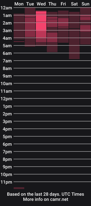 cam show schedule of bizarrelovetriangle