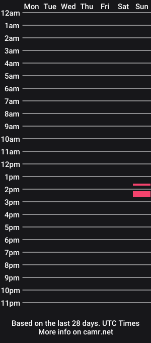 cam show schedule of bizeps