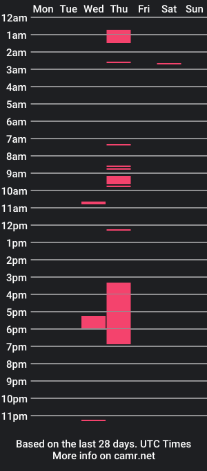 cam show schedule of bizzarex2