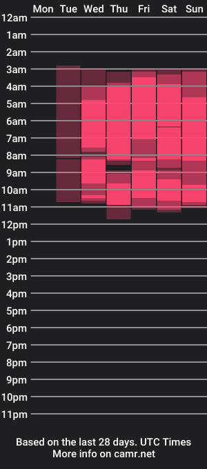 cam show schedule of bjchela_tay