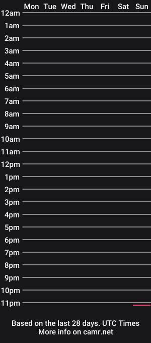 cam show schedule of bjhome