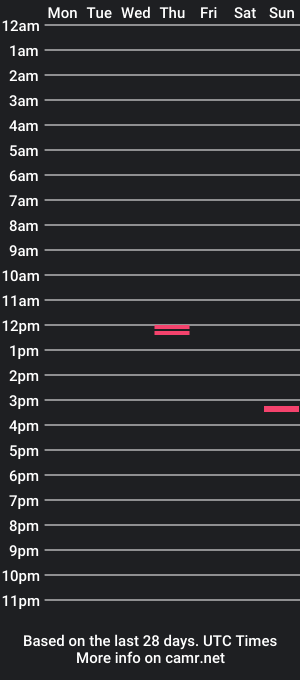 cam show schedule of bjm642