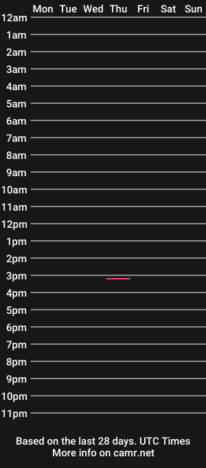 cam show schedule of bjmoney137