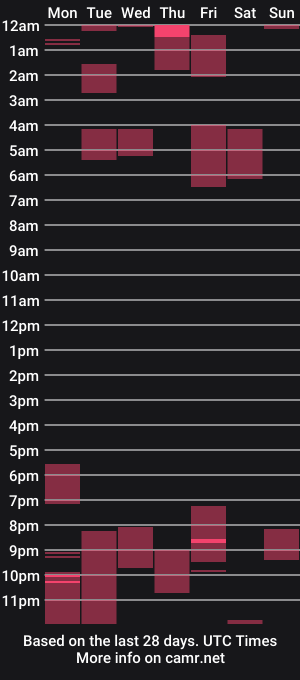 cam show schedule of bjonr_haward