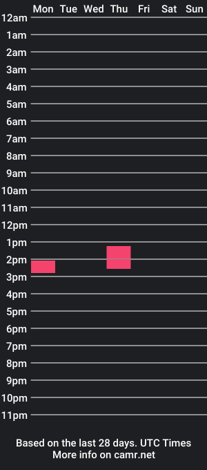 cam show schedule of bjosch