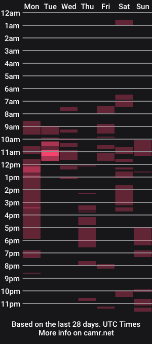 cam show schedule of bjworthyy