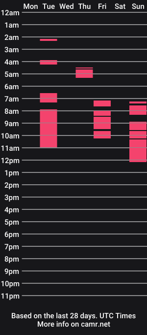 cam show schedule of bk6669