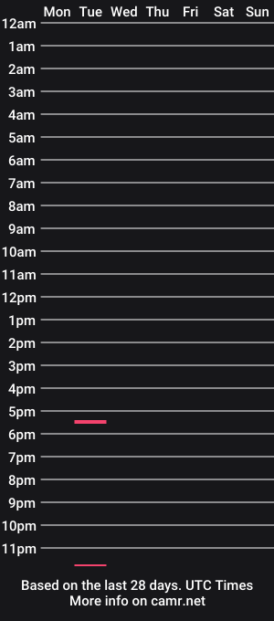 cam show schedule of bkk98