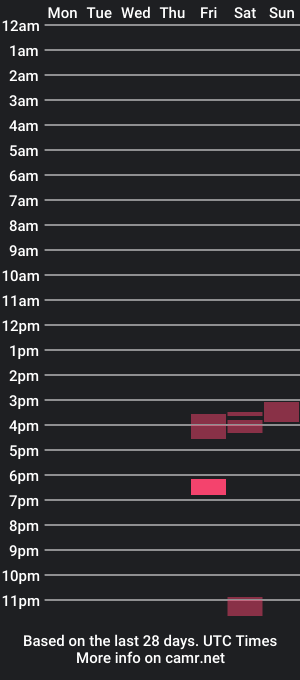 cam show schedule of bkzman8