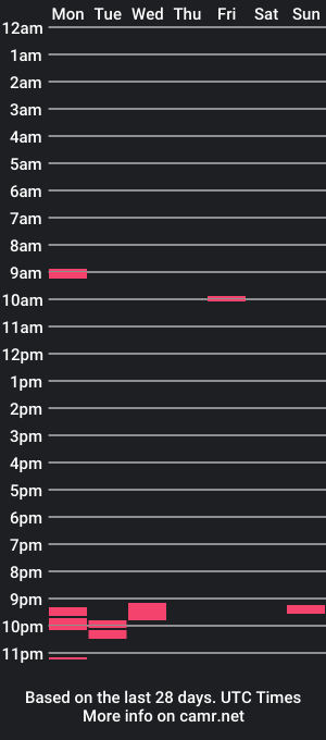 cam show schedule of bl4ckfavi0r