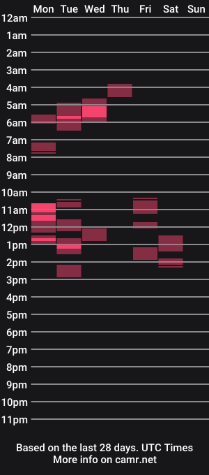 cam show schedule of bl4cknut5