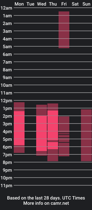 cam show schedule of bl_sweet