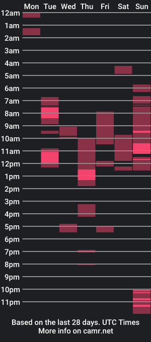 cam show schedule of blacc_diamonds