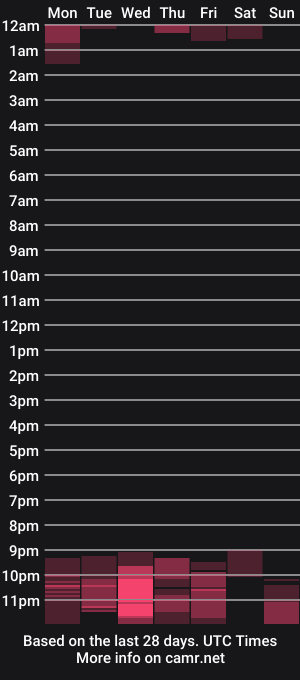 cam show schedule of blaccanalmatters