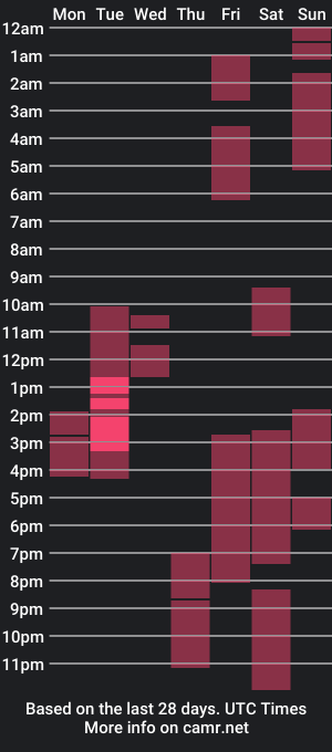 cam show schedule of blacccocc4u2