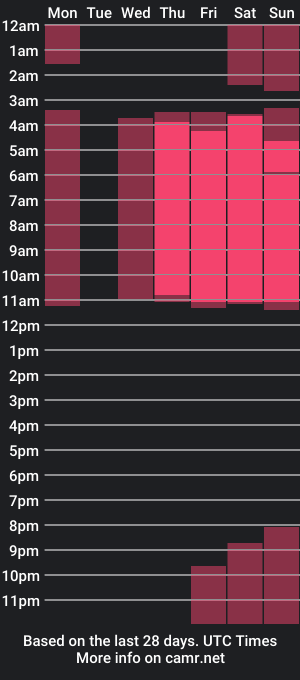 cam show schedule of blacckandwhitte