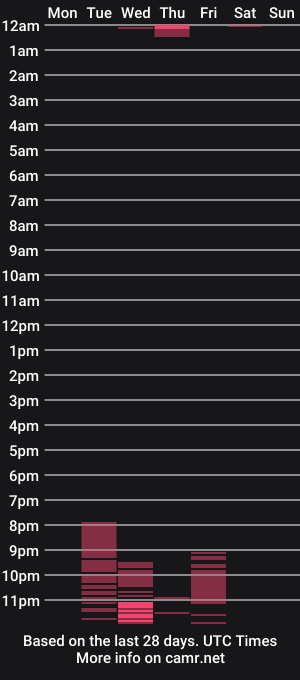 cam show schedule of blacckcat406