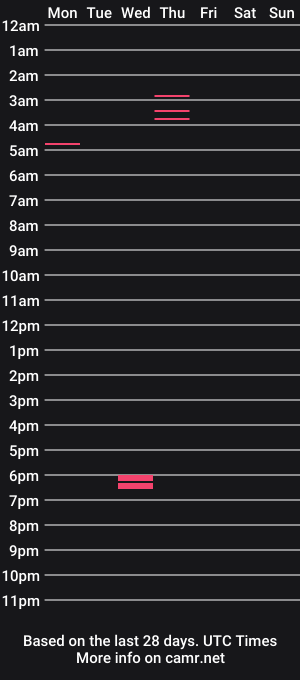 cam show schedule of black364