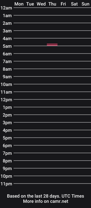 cam show schedule of black69stickx