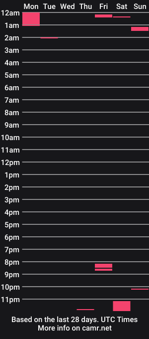 cam show schedule of black_angels1