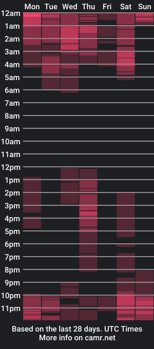 cam show schedule of black_eyestattoo