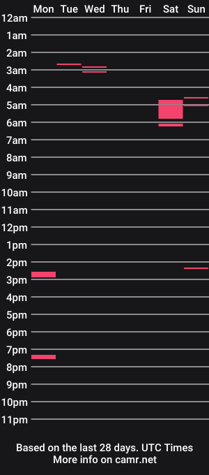 cam show schedule of black_goddess88