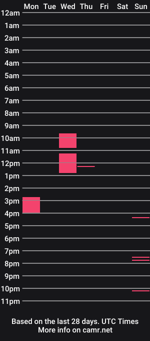 cam show schedule of black_heron