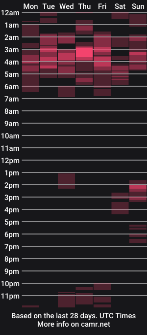 cam show schedule of black_konde_naughty