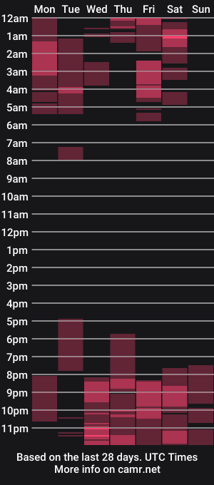 cam show schedule of black_lunaa