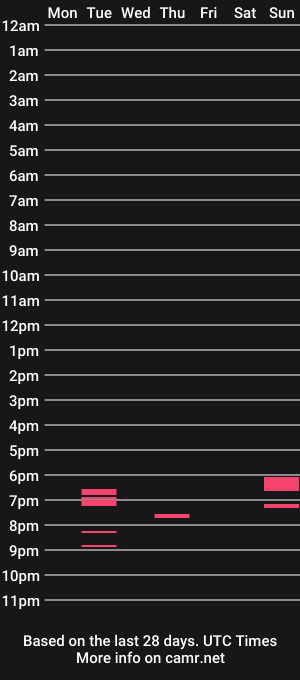 cam show schedule of black_master_ar