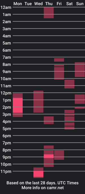 cam show schedule of black_panther_d