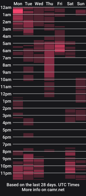 cam show schedule of black_sexyfish