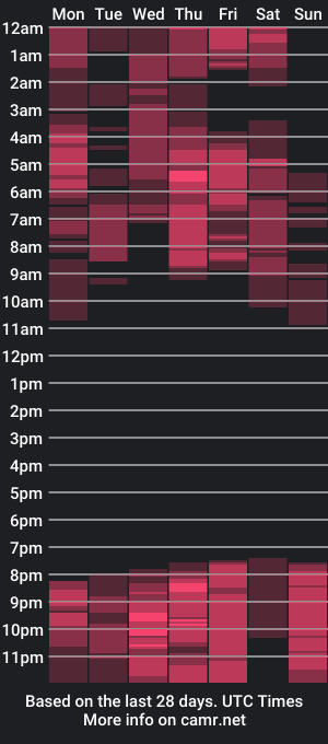 cam show schedule of black_stefan