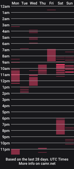 cam show schedule of blackandwhite1_