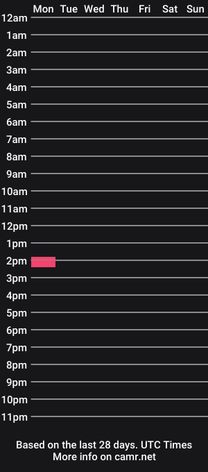 cam show schedule of blackandwhiteboy6