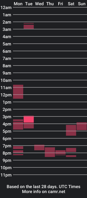 cam show schedule of blackangelcol