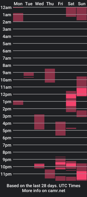 cam show schedule of blackbabie_affie