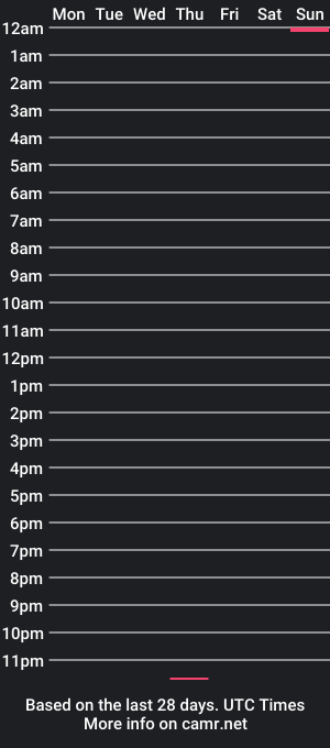 cam show schedule of blackbb19