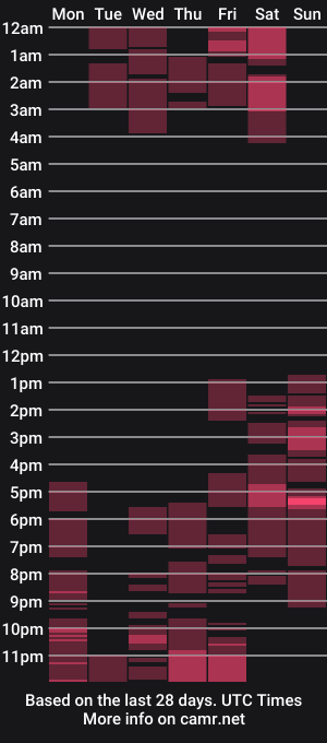 cam show schedule of blackbee__