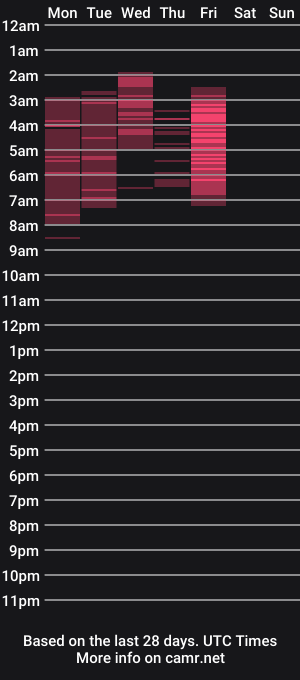 cam show schedule of blackberrybae