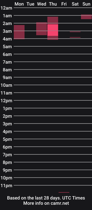 cam show schedule of blackbig1