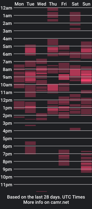 cam show schedule of blackbigboobs