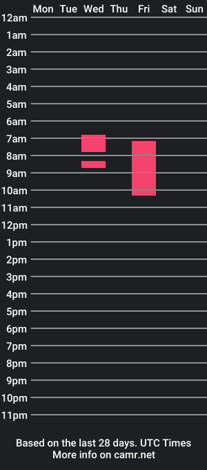 cam show schedule of blackbigme