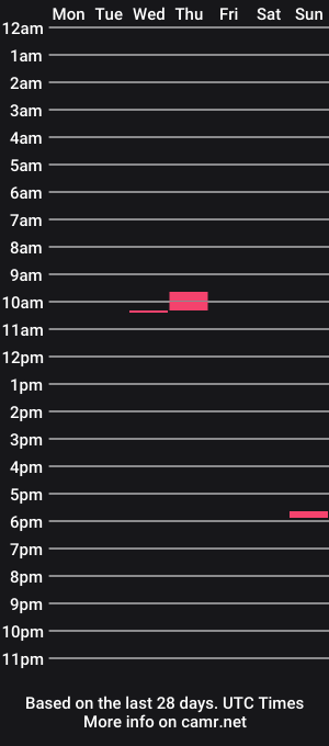 cam show schedule of blackboom55